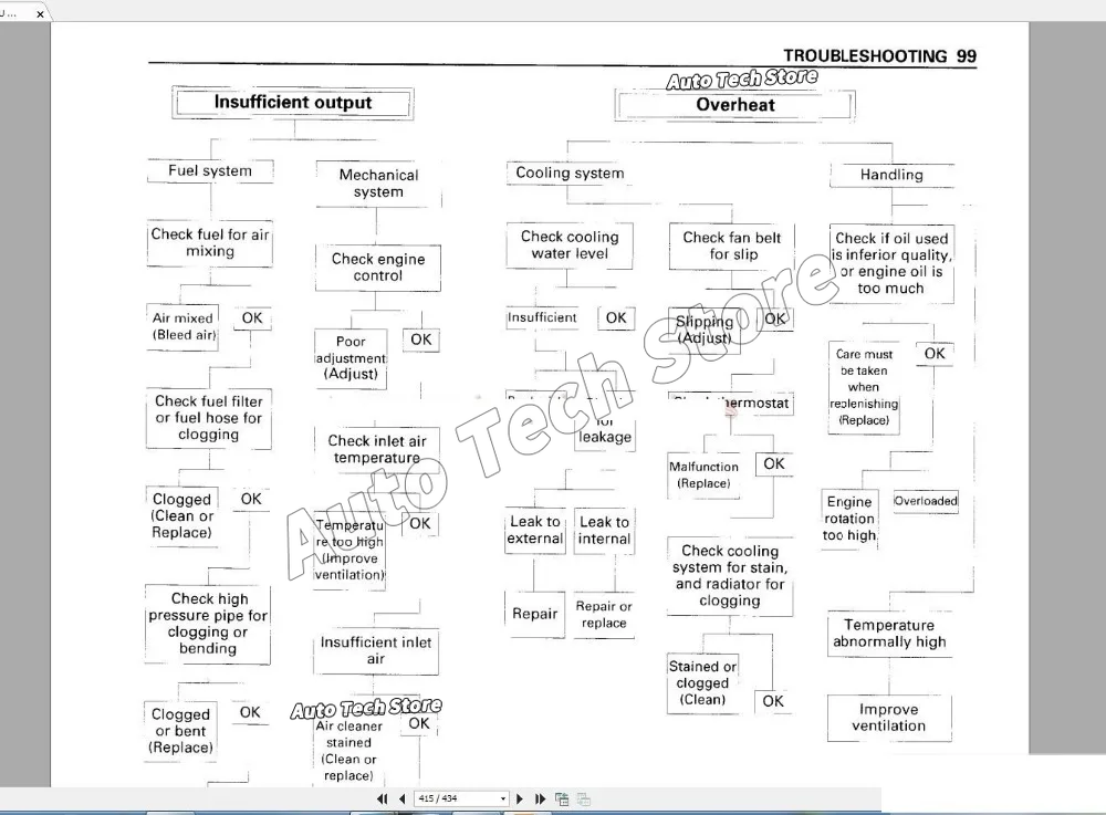 For Hitachi Full Shop Manual S - огляд і ціна Tools In Workshop Pdf