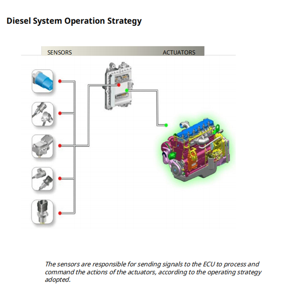 Diesel Electronics Study Guide - огляд і ціна Tools In Workshop Pdf
